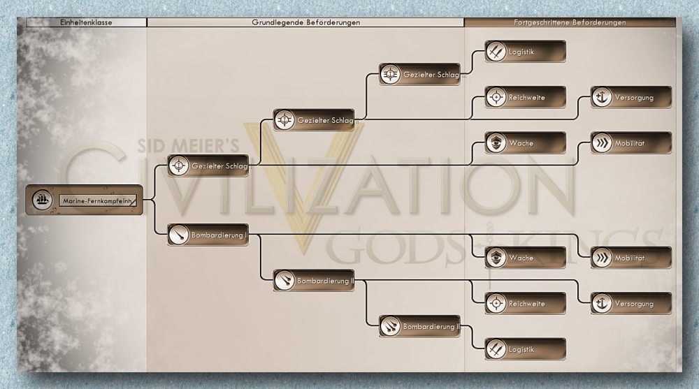 5-beförderungsbaum-Marine-Fernkampf-einheiten.png